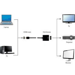 Adaptador Gembird HDMI a VGA Negro