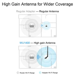 Adaptador Wi-Fi Cudy WU1400 AC1300 USB