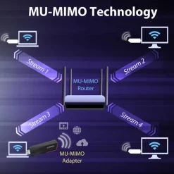 Adaptador WiFi USB Edimax AX1800 USB 3.0
