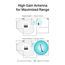 Adaptador WiFi USB TP-Link Archer T2U Plus USB Inalámbrico Doble Banda