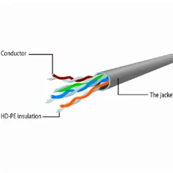 Cable Red Gembird PP6U-2M Cat6 AWG24 UTP 2m Gris