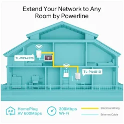 HomePlug TP-Link TL-WPA4221 AV600 PLC Wi-Fi