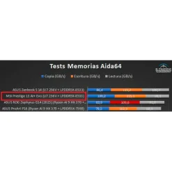 Portátil MSI Prestige 13 AI+ Evo A2VMG-030ES U7-256V 16GB 512GB 13.3" W11H