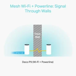 Punto Acceso TP-Link Deco P9 AC1200 Whole-Home Mesh Wi-Fi 6 Dual Pack