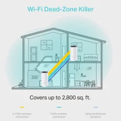 Punto Acceso TP-Link Deco M4 AC1200 Whole Home Mesh Wi-Fi System (Dual Pack)