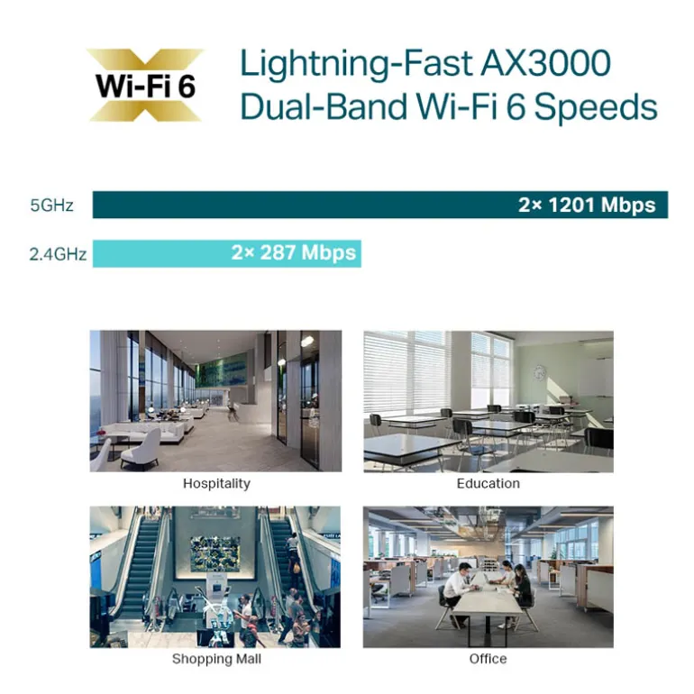 Punto Acceso TP-Link EAP650 AX3000 WiFi 6