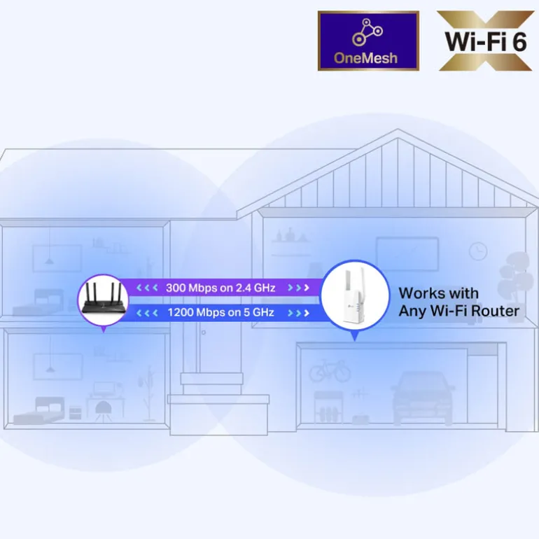 Repetidor TP-Link AX1500 Wi-Fi 6 2 Antenas