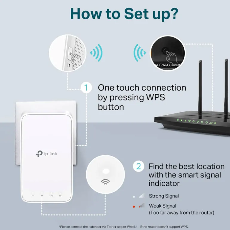 Repetidor TP-Link RE300 AC1200 Wi-Fi