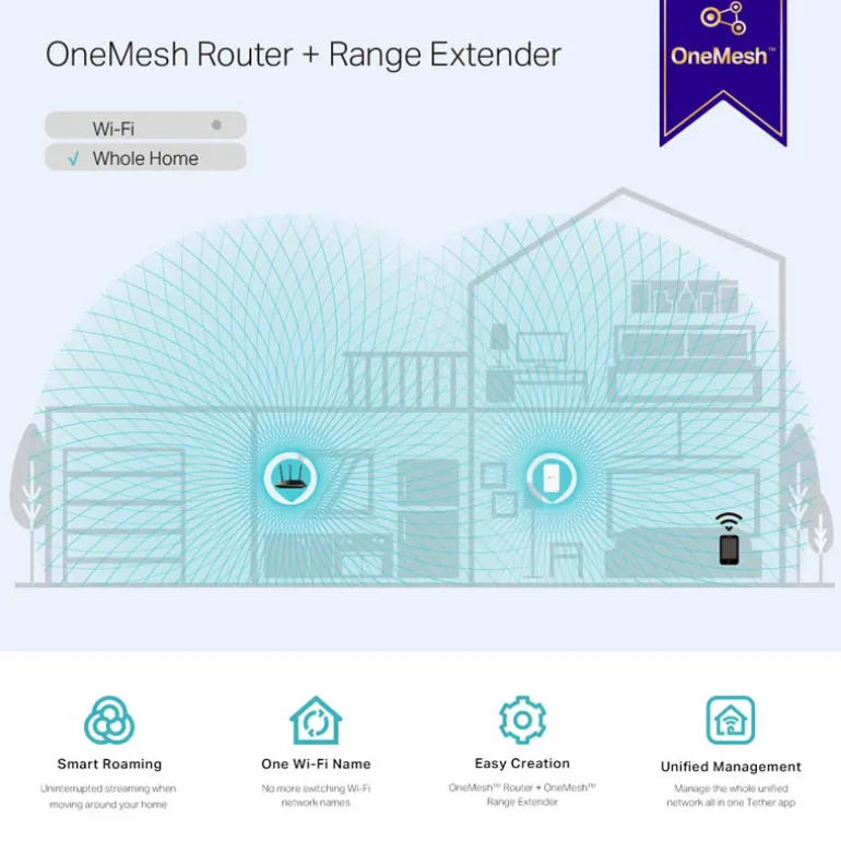 Repetidor TP-Link RE300 AC1200 Wi-Fi