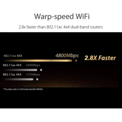 Router  Asus RT-AX89X AX6000 Dual Band WiFi 6 AiMesh Whole Home Mesh WiFi