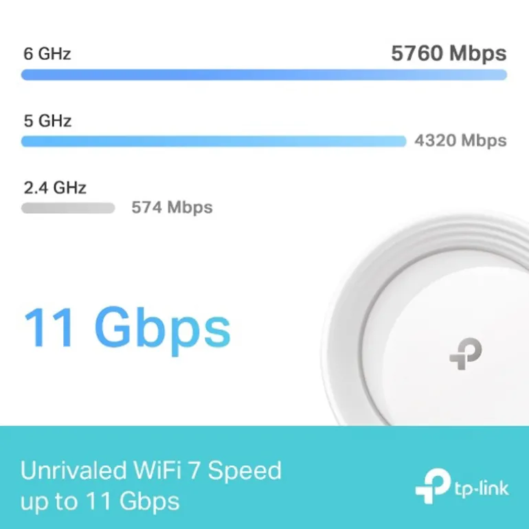 Router TP-Link Deco BE65 Wi-Fi 7 Mesh Tribanda 4 Puertos 2.5 Gbps