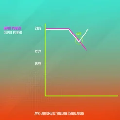 SAI NGS Fortress 1200 V3 Off-Line UPS 800VA 480W