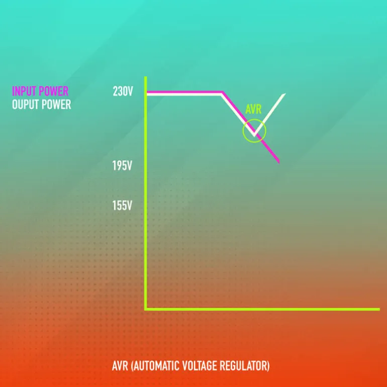SAI NGS Fortress 1200 V3 Off-Line UPS 800VA 480W