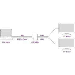 Splitter Ewent EW3720 HDMI 4K 2 En 1