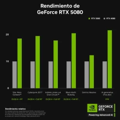 Tarjeta Gráfica Gigabyte AORUS GeForce RTX 5080 Master ICE 16GB GDDR7 DLSS4