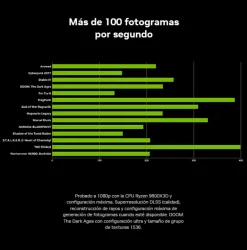 Tarjeta Gráfica Gigabyte GeForce RTX 5060 WindForce OC 8GB GDDR7 DLSS4