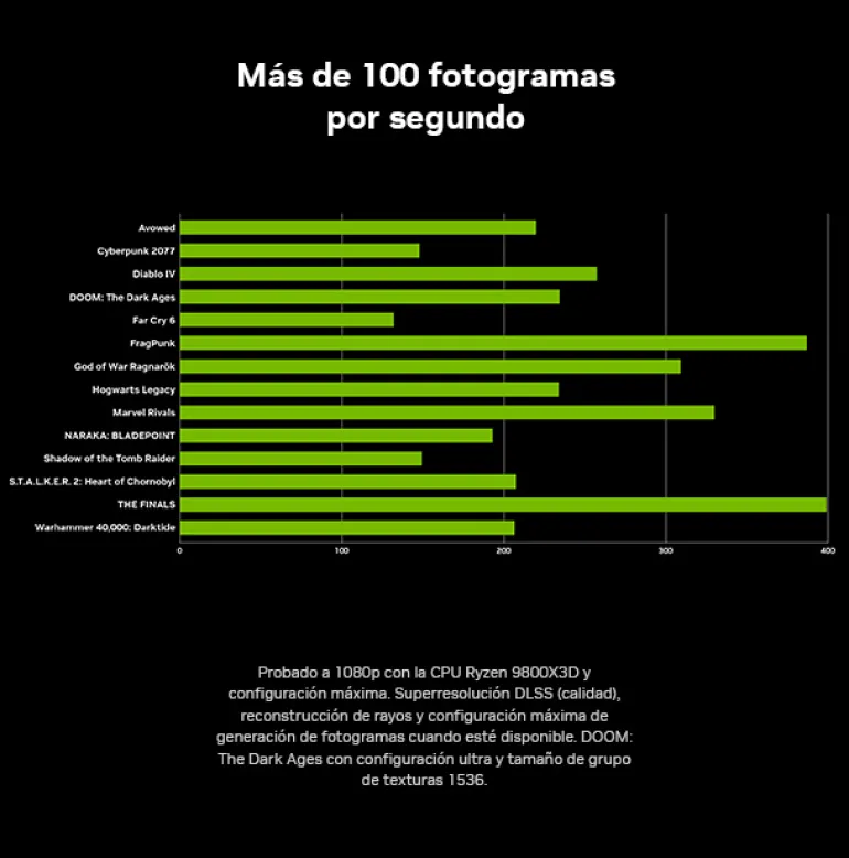 Tarjeta Gráfica INNO3D GeForce RTX 5060 TWIN X2 OC White 8GB GDDR7 DLSS4