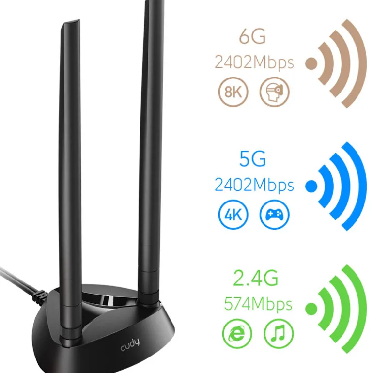 Tarjeta Red Cudy WE4000 AX5400 Wi-Fi 6 Bluetooth 5.2