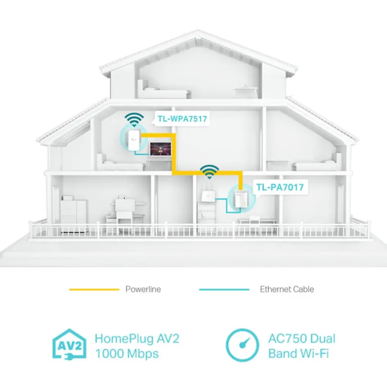 TP-Link L-WPA7517 + TL-PA7017 WiFi AV1000 - Kit Extensor