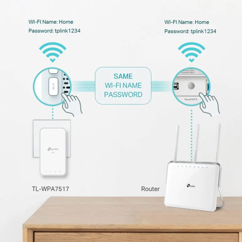TP-Link L-WPA7517 + TL-PA7017 WiFi AV1000 - Kit Extensor