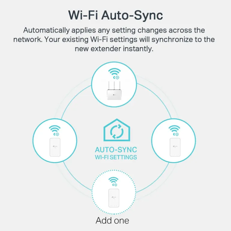 TP-Link L-WPA7517 + TL-PA7017 WiFi AV1000 - Kit Extensor