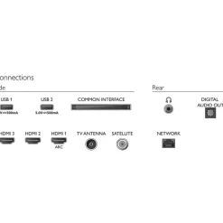 TV/Televisión Philips 32PFS6908 32